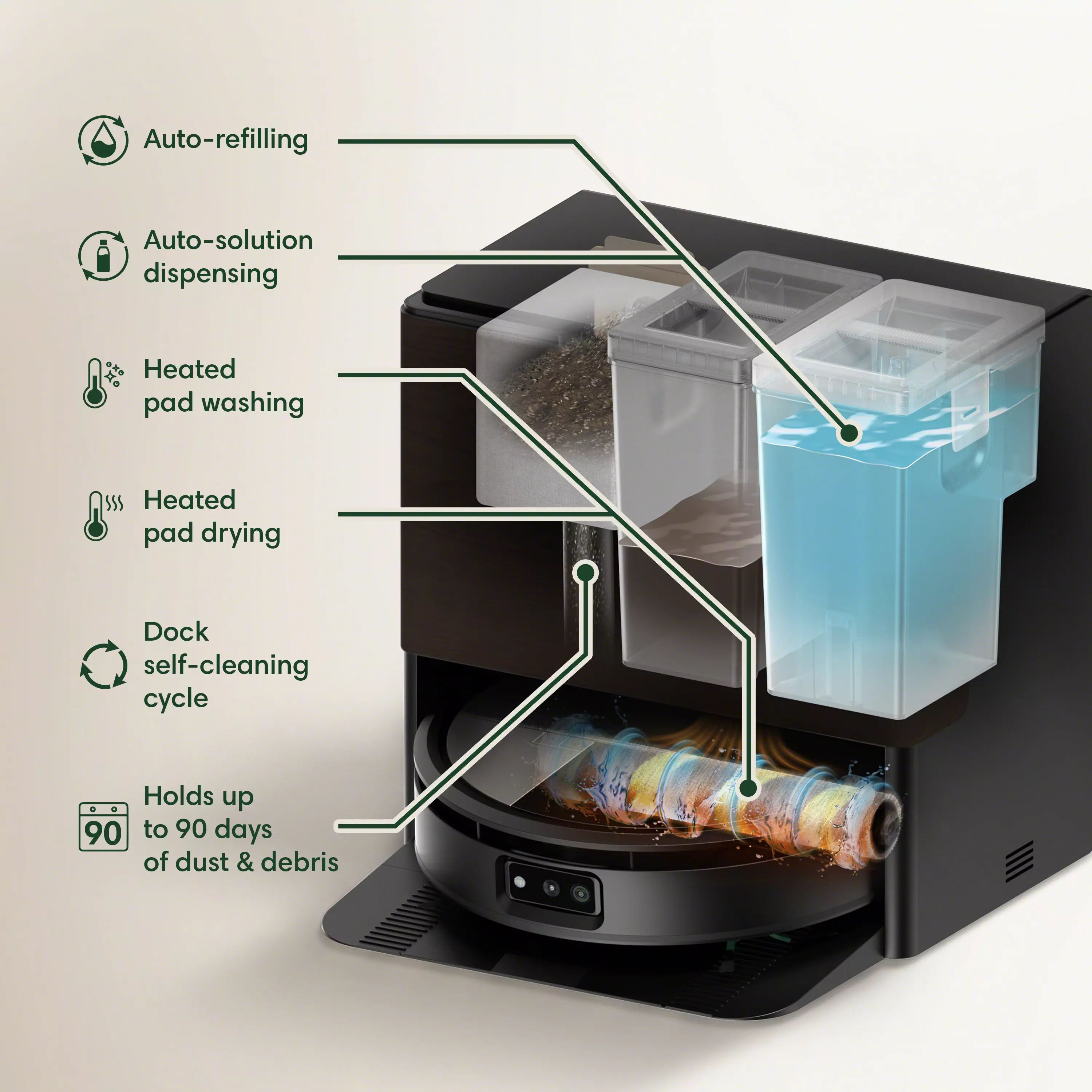 Multi-Function Dock