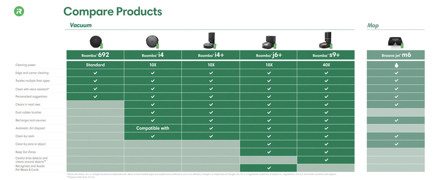 roomba vacuum comparison chart