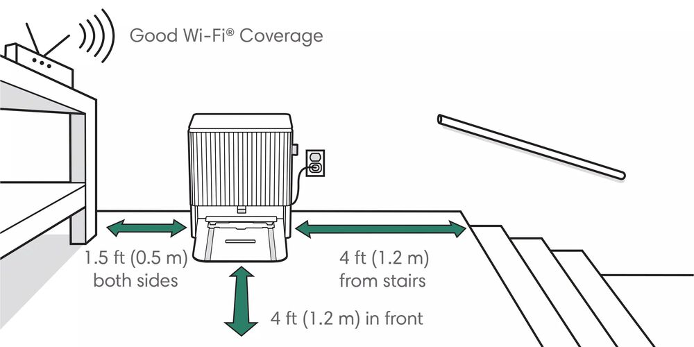 Drawing of placement for Roomba Combo 10 Max Base set up