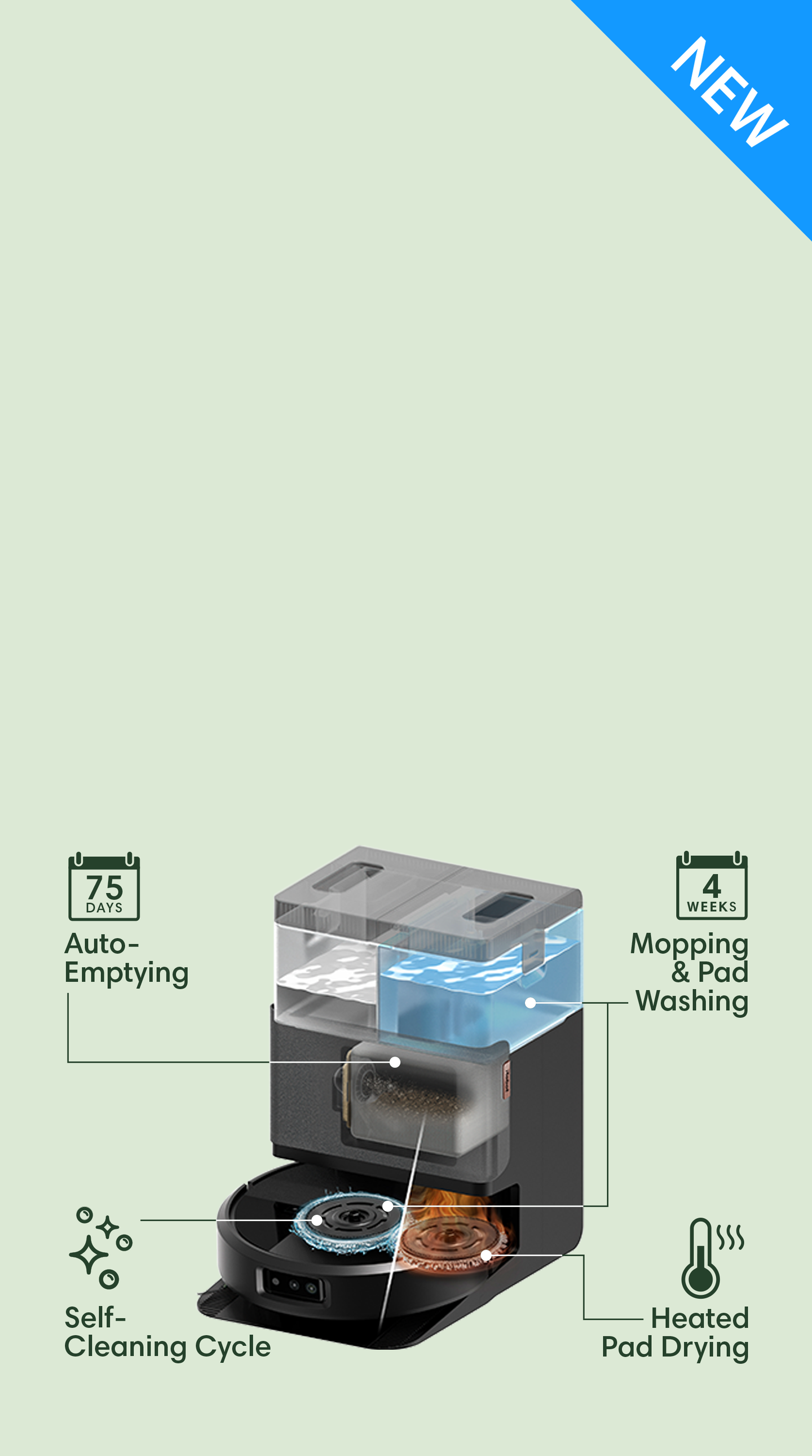 Deeper scrubbing with DualClean™ spinning mop pads