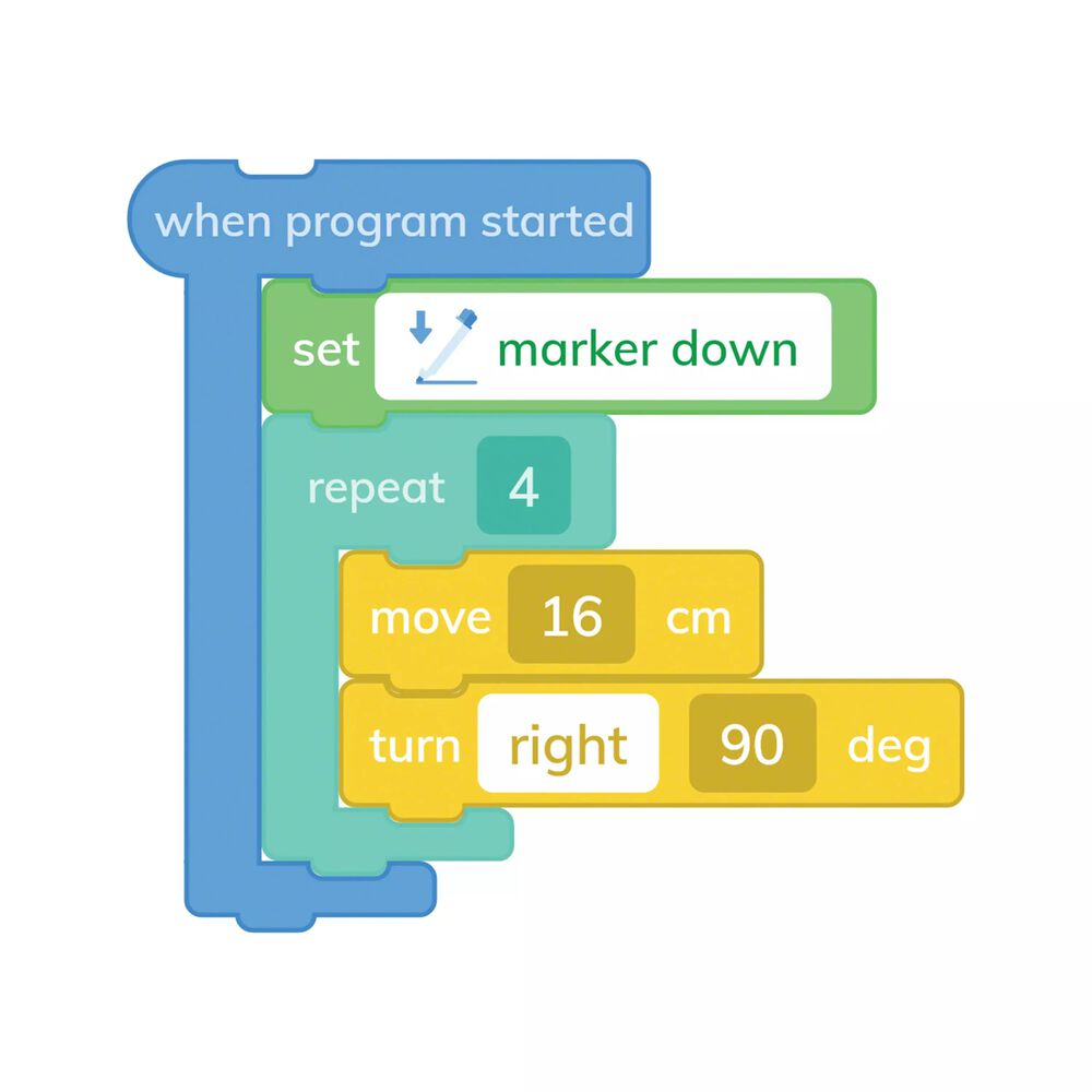 Learning Level 2: Hybrid Blocks